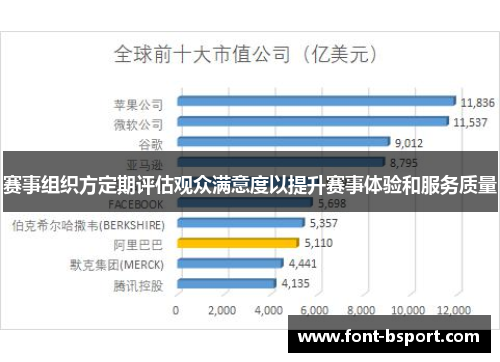 赛事组织方定期评估观众满意度以提升赛事体验和服务质量