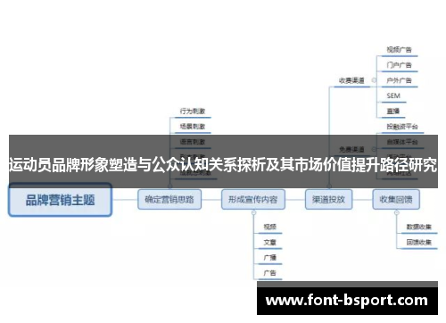 运动员品牌形象塑造与公众认知关系探析及其市场价值提升路径研究 运动员品牌形象塑造与公众认知关系探析及其市场价值提升路径研究
