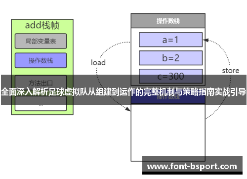 全面深入解析足球虚拟队从组建到运作的完整机制与策略指南实战引导