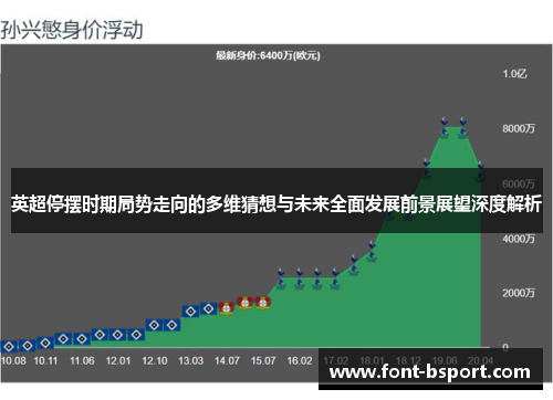 英超停摆时期局势走向的多维猜想与未来全面发展前景展望深度解析 英超停摆时期局势走向的多维猜想与未来全面发展前景展望深度解析