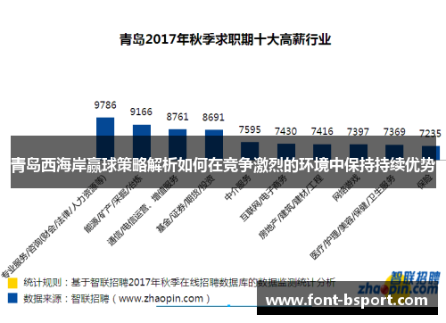 青岛西海岸赢球策略解析如何在竞争激烈的环境中保持持续优势